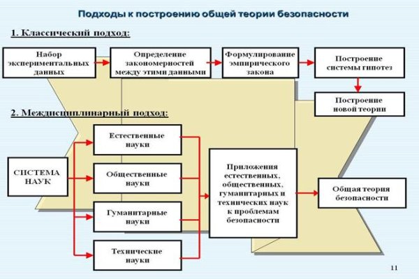 Kraken даркнет переходник