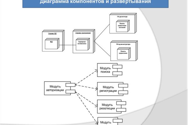 Какая комиссия кракен маркетплейс