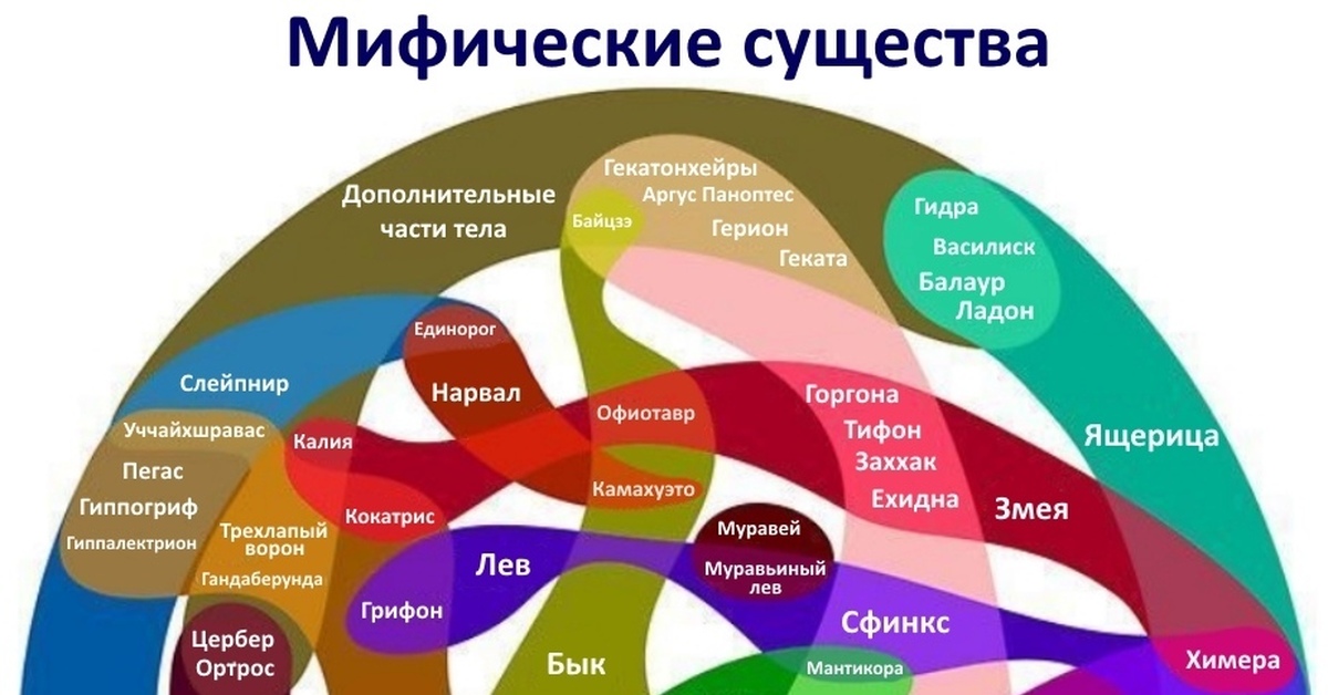 Не получается зайти на кракен